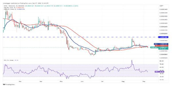 2022价格分析:BTC、ETH、BNB、XRP、ADA、SOL、DOGE、DOT、MATIC、SHIB-第11张图片-欧意易易下载 2022价格分析:BTC、ETH、BNB、XRP、ADA、SOL、DOGE、DOT、MATIC、SHIB-第11张图片-欧意易易下载
