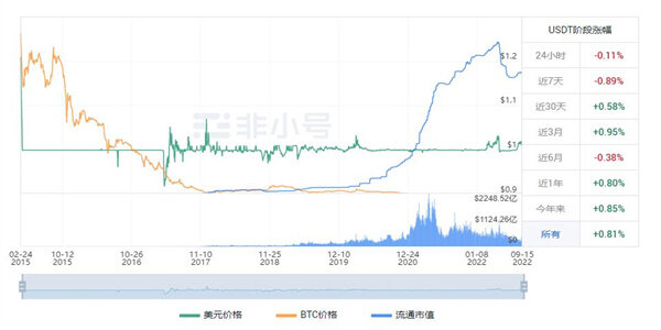 泰达币现在最新价格是多少 USDT今日最新价格走向-第1张图片-欧意易易下载