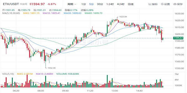 ETH价格今日行情 以太坊最新价格是多少-第1张图片-欧意易易下载