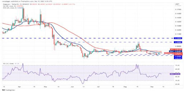 狗狗币今日最新价格 DOGE币最新行情走向-第2张图片-欧意易易下载 狗狗币今日最新价格 DOGE币最新行情走向-第2张图片-欧意易易下载