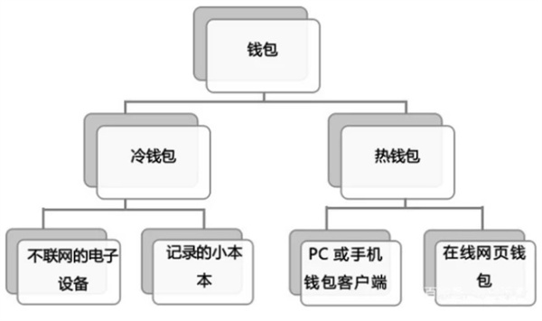 冷钱包与热钱包之间能不能直接交易?-第1张图片-欧意易易下载 冷钱包与热钱包之间能不能直接交易?-第1张图片-欧意易易下载