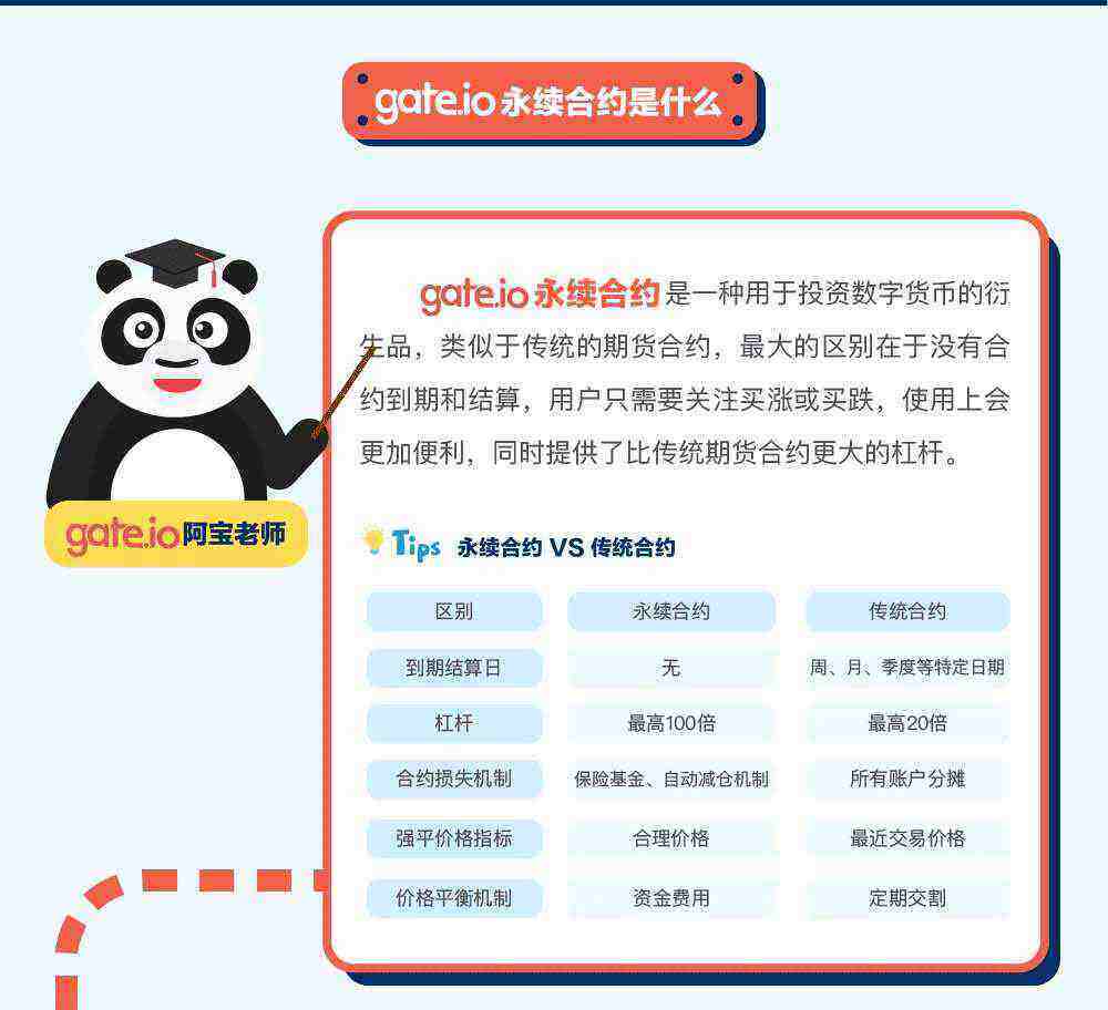 gat.io交易平台永续合约交易规则详解-第2张图片-欧意易易下载