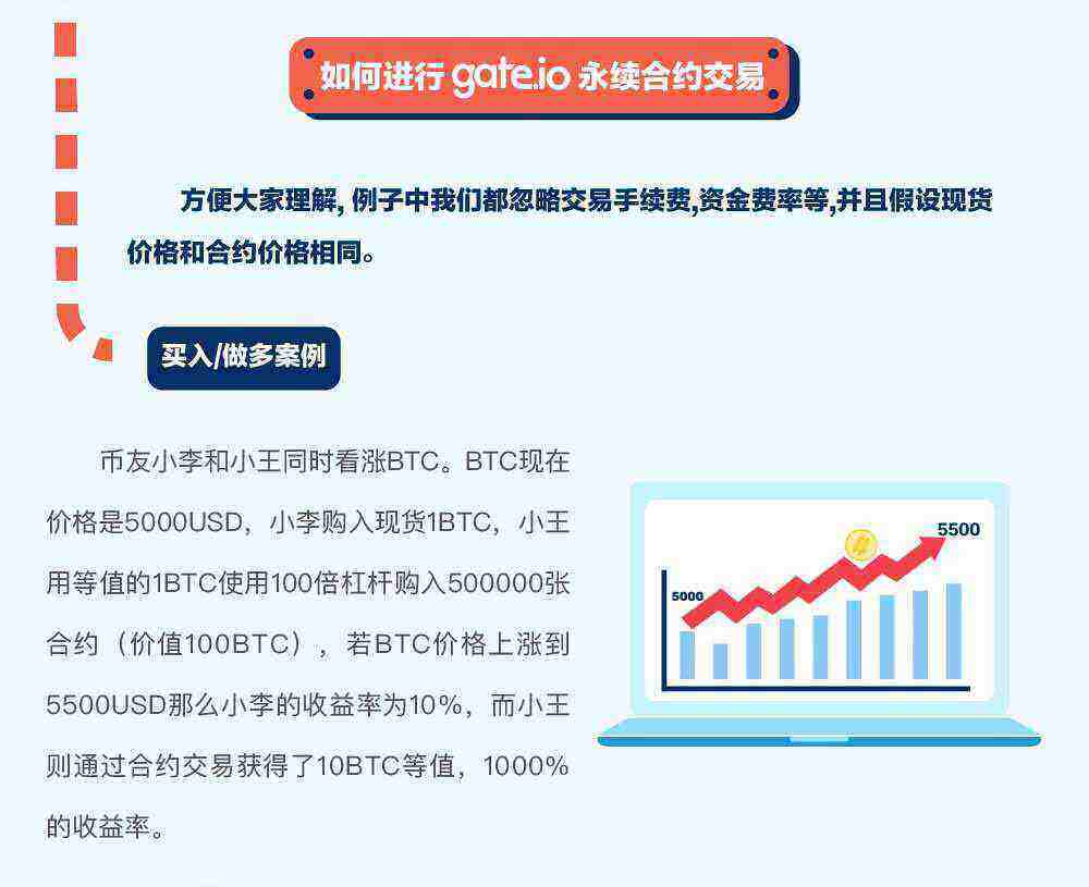 gat.io交易平台永续合约交易规则详解-第3张图片-欧意易易下载