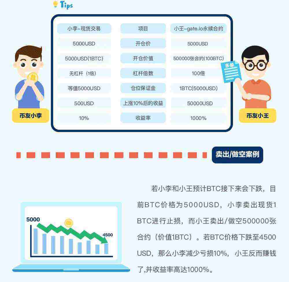 gat.io交易平台永续合约交易规则详解-第4张图片-欧意易易下载