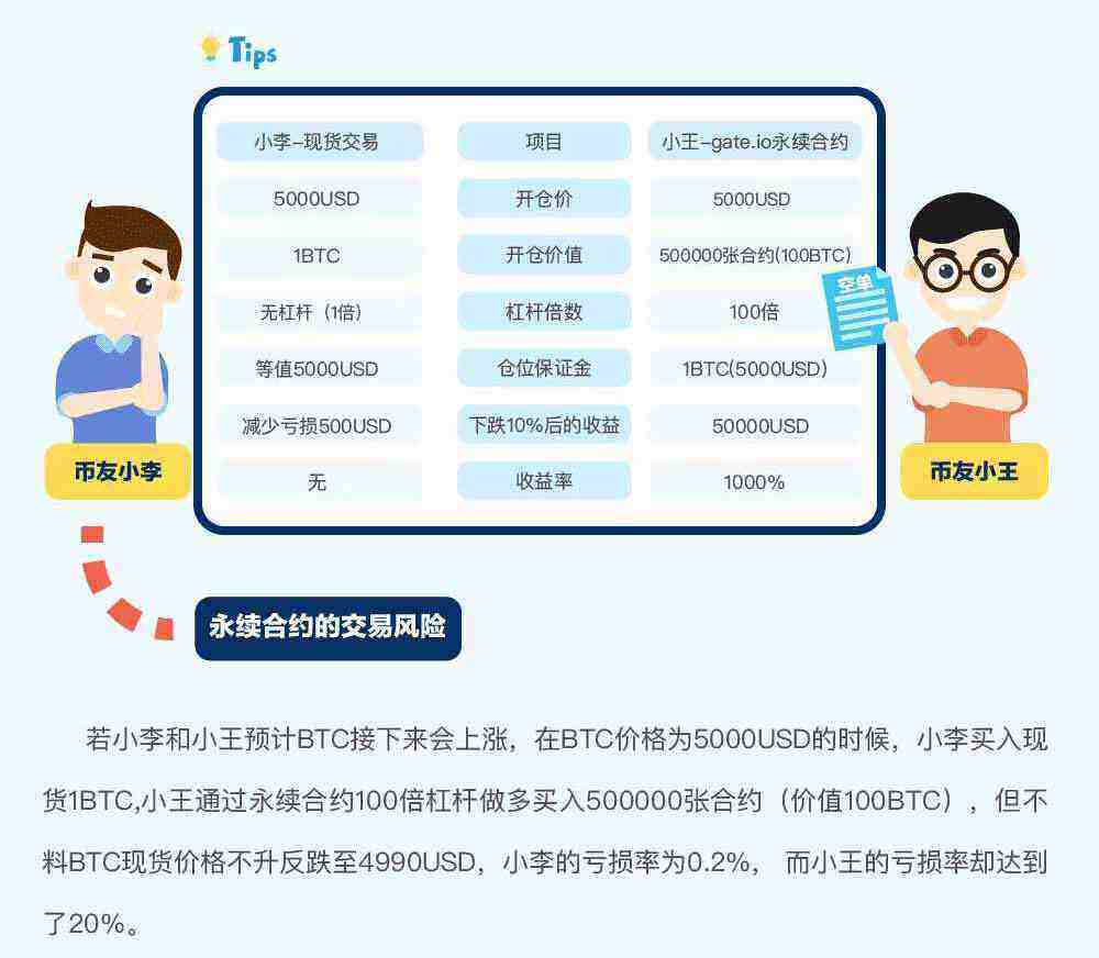 gat.io交易平台永续合约交易规则详解-第5张图片-欧意易易下载