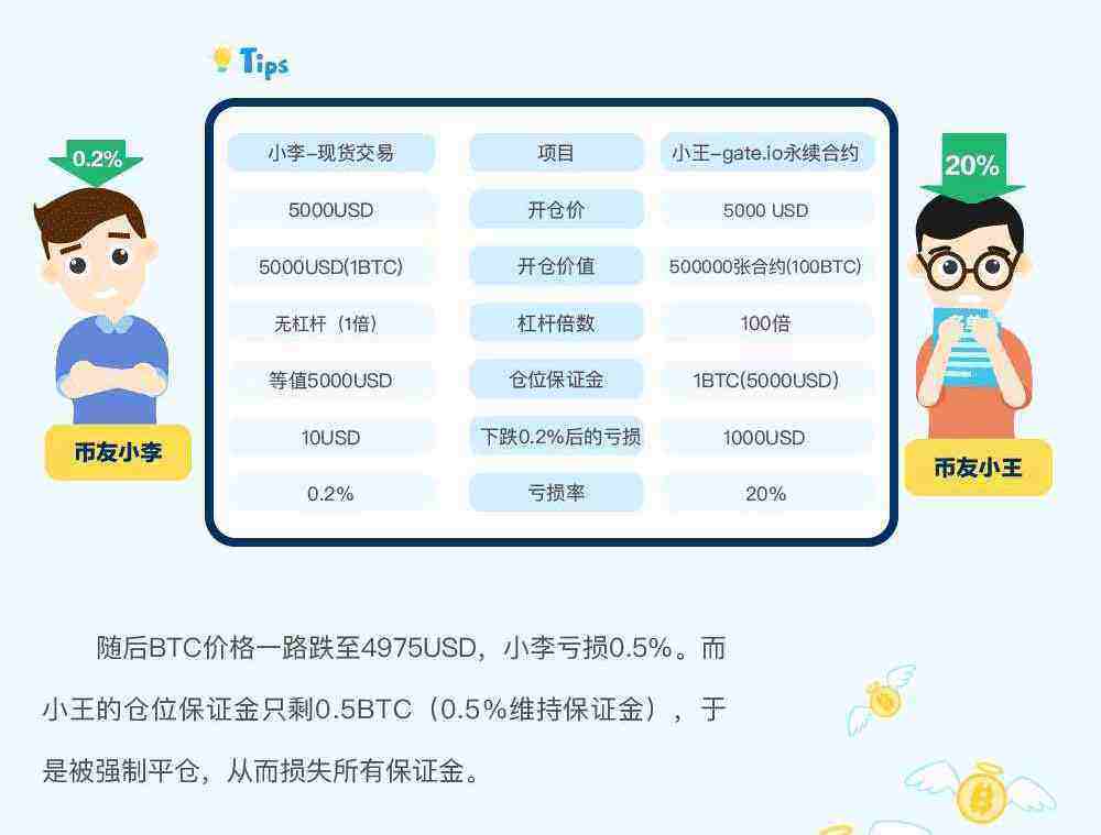 gat.io交易平台永续合约交易规则详解-第6张图片-欧意易易下载