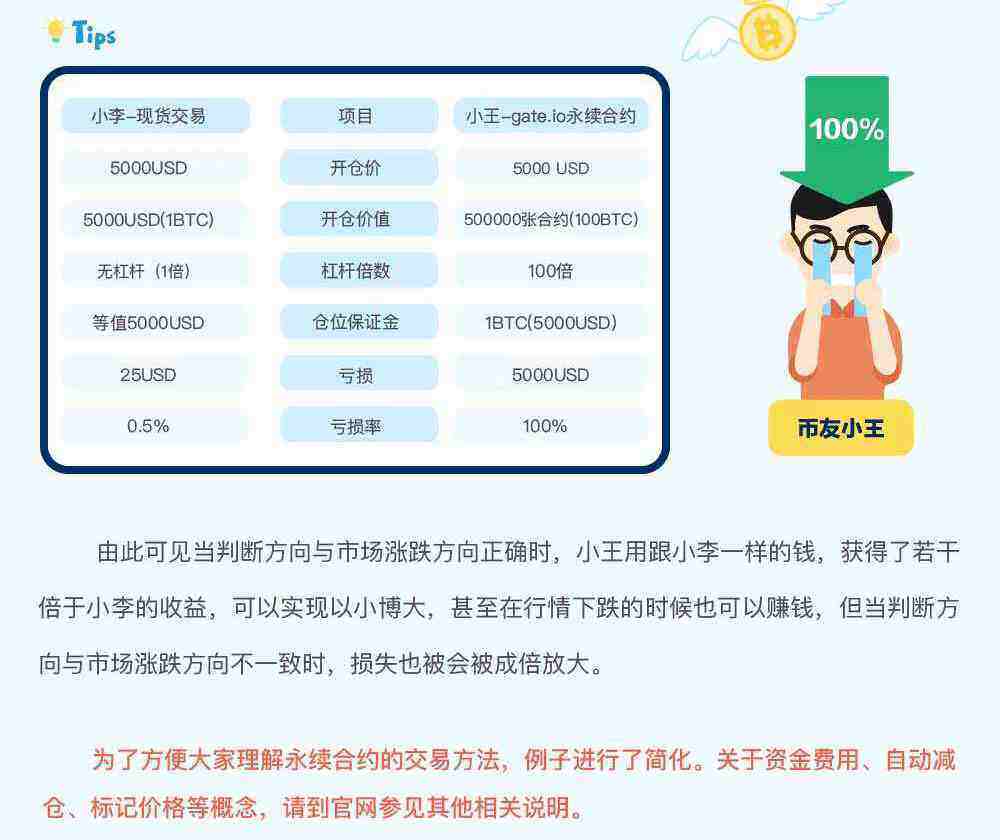 gat.io交易平台永续合约交易规则详解-第7张图片-欧意易易下载
