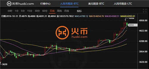 十大主流数字货币 交易平台 全球上榜虚拟币交易平台一览-第4张图片-欧意易易下载
