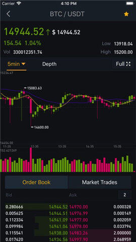 狗狗币钱包下载手机版-第1张图片-欧意易易下载