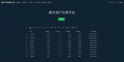 比特币交易平台有哪些?2022年比特币交易平台推荐-第7张图片-欧意易易下载 比特币交易平台有哪些?2022年比特币交易平台推荐-第7张图片-欧意易易下载