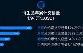 华为怎么下载欧意易易易易_以太坊钱包最新版本介绍-第3张图片-欧意易易下载