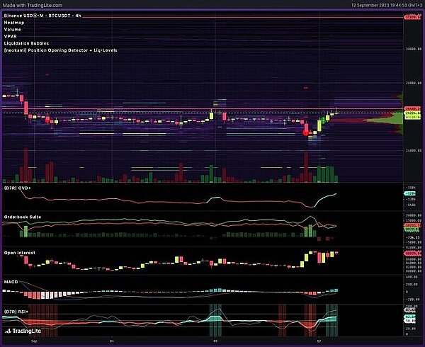 比特币最新行情 比特币价格暴涨5.3% 是否正在推动市场逆转?-第2张图片-欧意易易下载