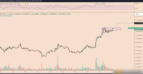 Chainlink价格年内为何能再涨20%？-第1张图片-欧意易易下载
