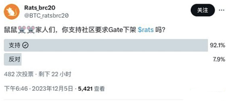RATS在Gate交易所遭数据砸盘？RATS社区发起提币运动-第1张图片-欧意易易下载