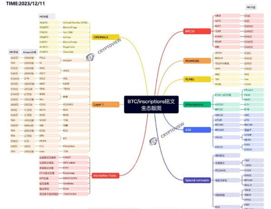 铭文生态版图 下一个爆发会是公链铭文吗？-第1张图片-欧意易易下载