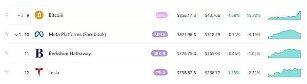 80%的BTC钱包都赚了，比特币真的进入新牛市了？-第2张图片-欧意易易下载