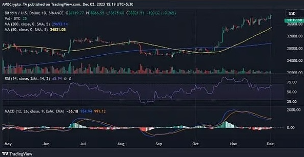 80%的BTC钱包都赚了，比特币真的进入新牛市了？-第3张图片-欧意易易下载