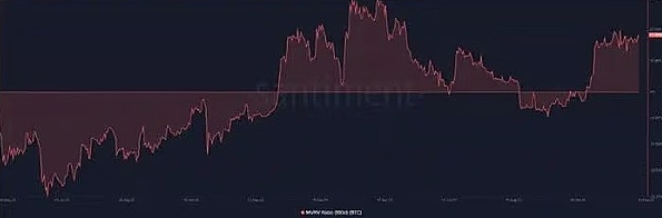 80%的BTC钱包都赚了，比特币真的进入新牛市了？-第4张图片-欧意易易下载