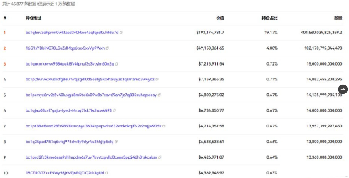 欧意易易资金接盘大量sats：最大赢家从ordi到sats 获利2.6亿人民币-第1张图片-欧意易易下载