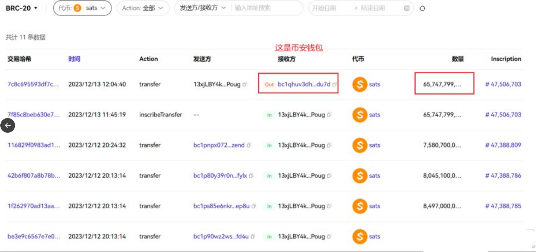 欧意易易资金接盘大量sats：最大赢家从ordi到sats 获利2.6亿人民币-第2张图片-欧意易易下载