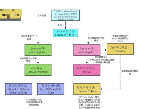 写在RUNEs符文大爆发前夕，RUNE会暴涨吗？-第3张图片-欧意易易下载