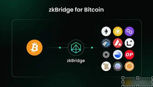 基于zkBridge的比特币网络跨链消息传输协议-第1张图片-欧意易易下载