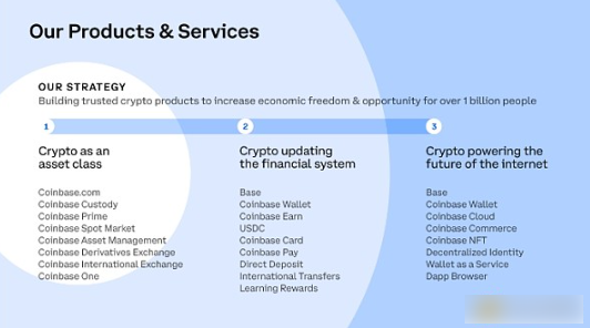 Coinbase CEO：加密货币是货币的未来-第2张图片-欧意易易下载