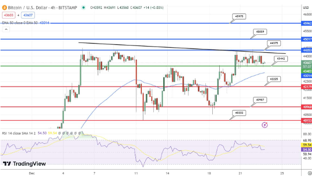 BTC持续下跌和中本聪身份启示-第2张图片-欧意易易下载