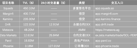Solana沦为Meme链？不，这些币也很重要-第5张图片-欧意易易下载