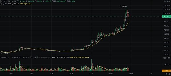 2024 年繁荣的加密货币十大选择-第1张图片-欧意易易下载