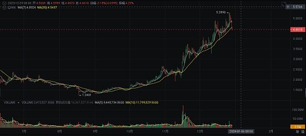 2024 年繁荣的加密货币十大选择-第3张图片-欧意易易下载