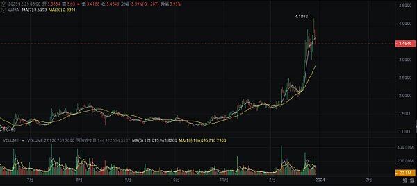 2024 年繁荣的加密货币十大选择-第5张图片-欧意易易下载