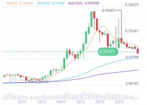 EVMOS数据表现稳步上涨-第1张图片-欧意易易下载