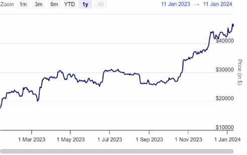 SEC 希望 Ripple 分享财务报表和合同以确定补救措施-第1张图片-欧意易易下载