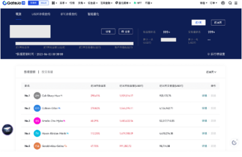 gate交易所实盘在哪查看-第3张图片-欧意易易下载