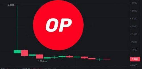 OP币是什么币种-第1张图片-欧意易易下载