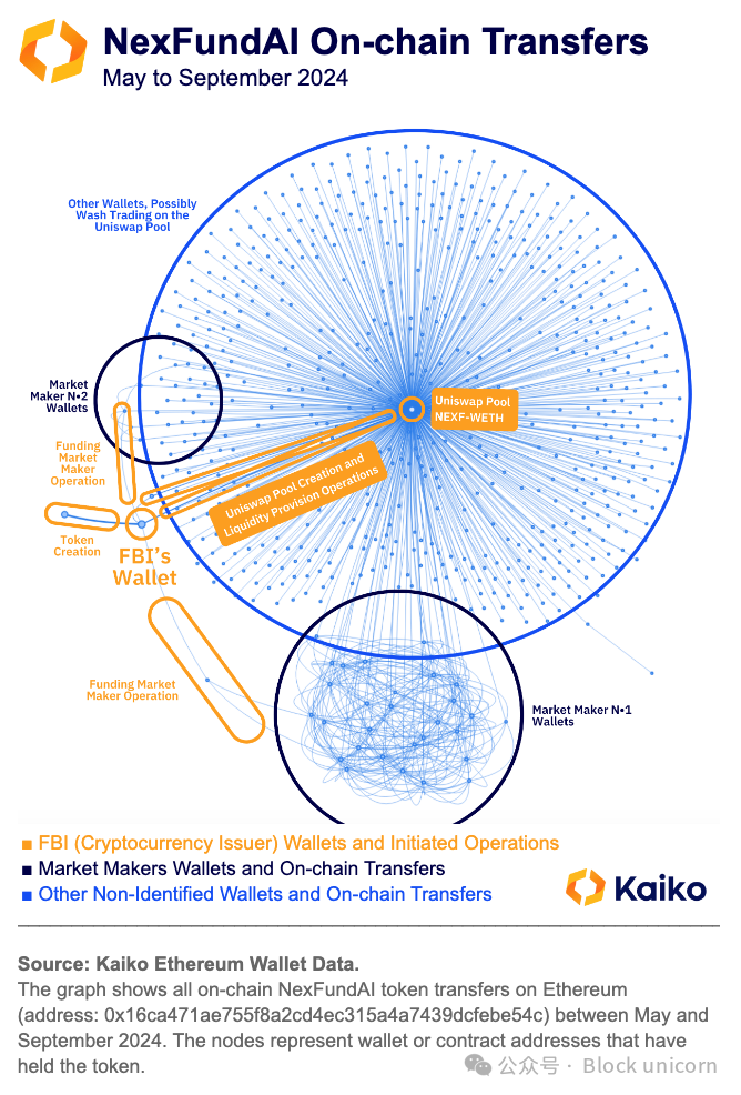 揭秘加密市场操纵:分析刷单交易与价格拉升背后的隐藏力量-第1张图片-欧意易易下载 揭秘加密市场操纵:分析刷单交易与价格拉升背后的隐藏力量-第1张图片-欧意易易下载