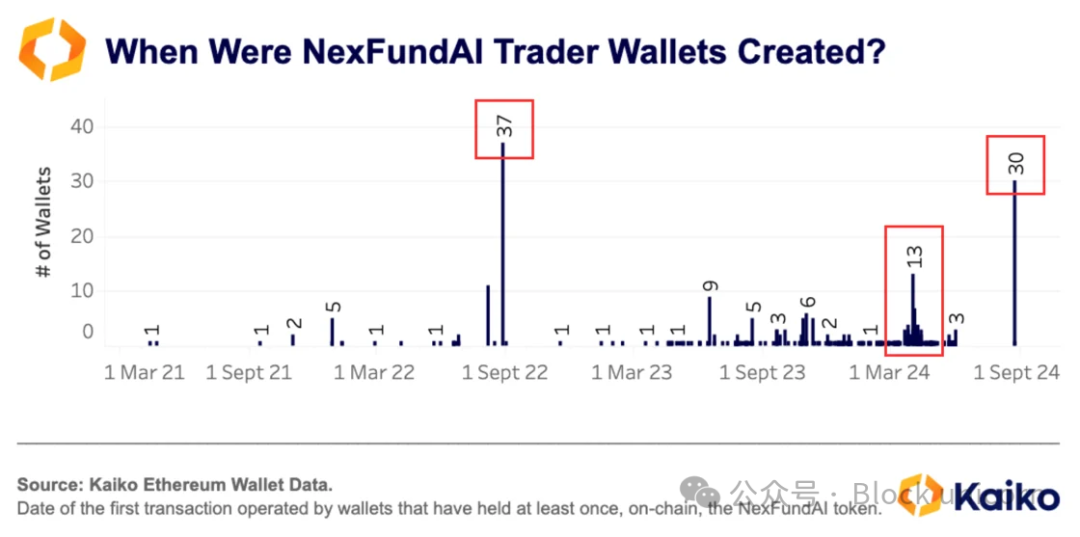 揭秘加密市场操纵:分析刷单交易与价格拉升背后的隐藏力量-第2张图片-欧意易易下载 揭秘加密市场操纵:分析刷单交易与价格拉升背后的隐藏力量-第2张图片-欧意易易下载