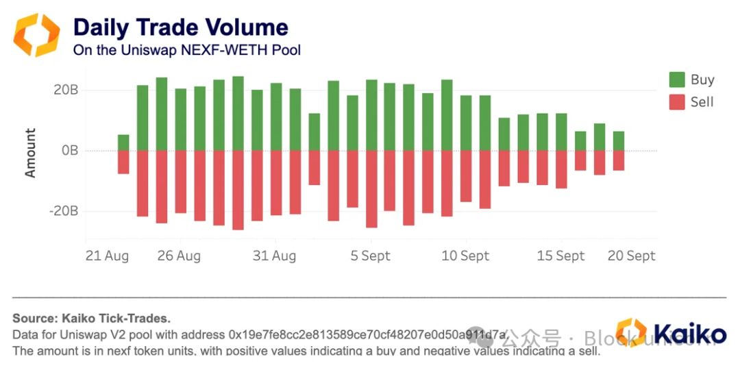 揭秘加密市场操纵:分析刷单交易与价格拉升背后的隐藏力量-第3张图片-欧意易易下载 揭秘加密市场操纵:分析刷单交易与价格拉升背后的隐藏力量-第3张图片-欧意易易下载