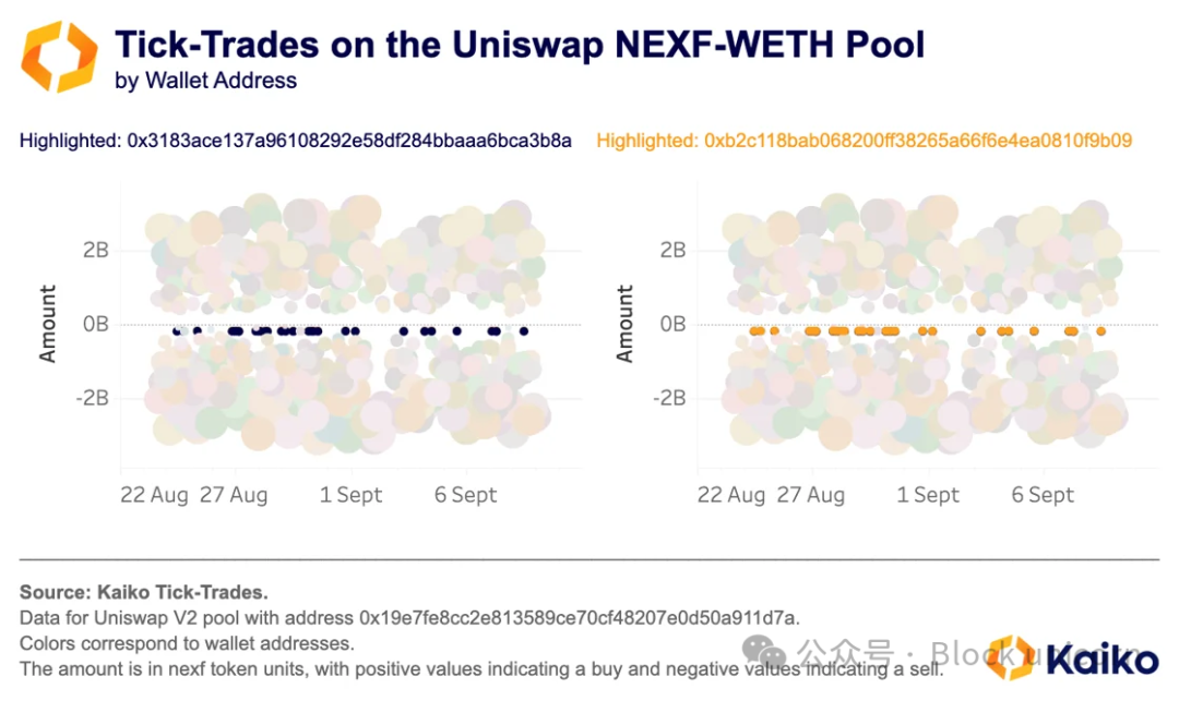 揭秘加密市场操纵:分析刷单交易与价格拉升背后的隐藏力量-第4张图片-欧意易易下载 揭秘加密市场操纵:分析刷单交易与价格拉升背后的隐藏力量-第4张图片-欧意易易下载