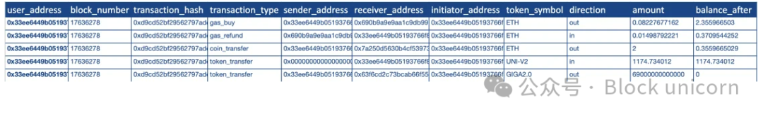 揭秘加密市场操纵:分析刷单交易与价格拉升背后的隐藏力量-第7张图片-欧意易易下载 揭秘加密市场操纵:分析刷单交易与价格拉升背后的隐藏力量-第7张图片-欧意易易下载