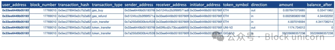 揭秘加密市场操纵:分析刷单交易与价格拉升背后的隐藏力量-第8张图片-欧意易易下载 揭秘加密市场操纵:分析刷单交易与价格拉升背后的隐藏力量-第8张图片-欧意易易下载