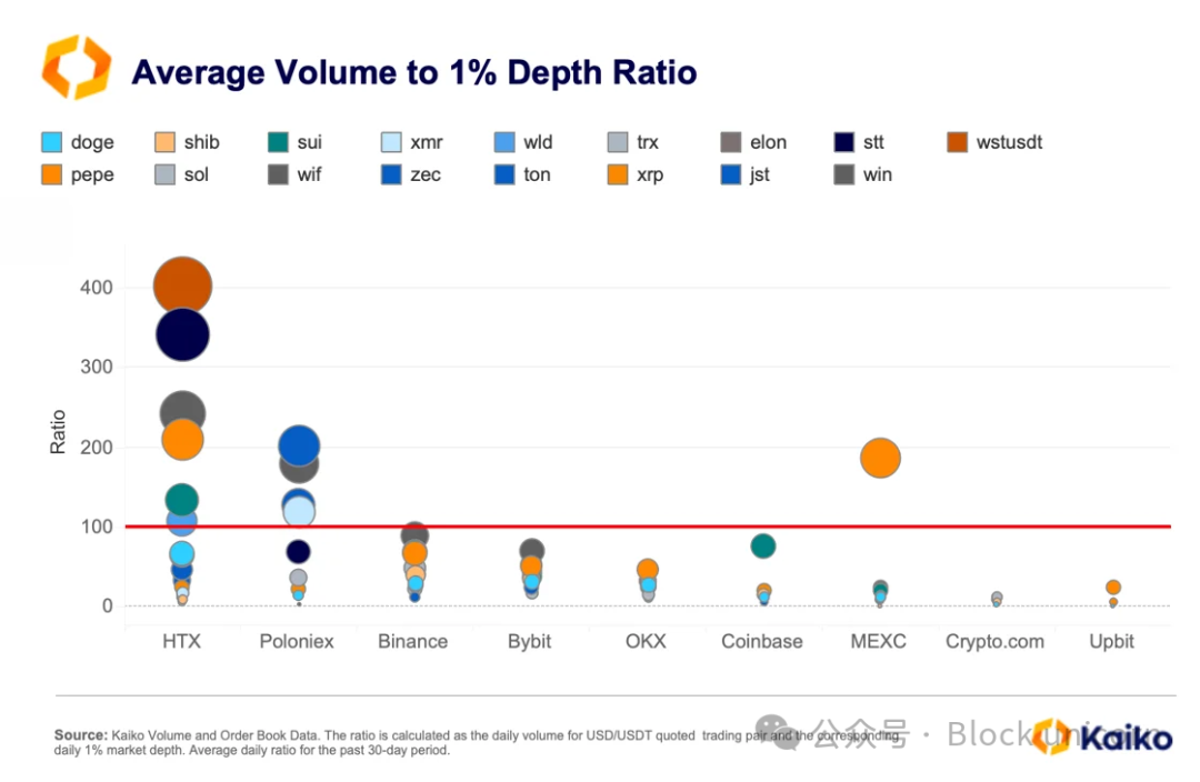 揭秘加密市场操纵:分析刷单交易与价格拉升背后的隐藏力量-第9张图片-欧意易易下载 揭秘加密市场操纵:分析刷单交易与价格拉升背后的隐藏力量-第9张图片-欧意易易下载