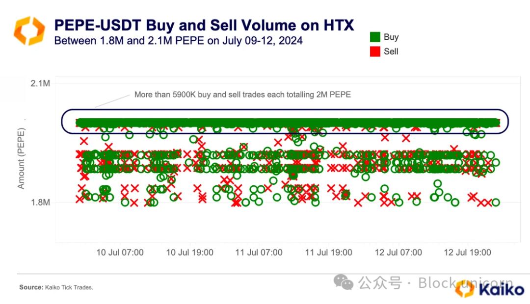 揭秘加密市场操纵:分析刷单交易与价格拉升背后的隐藏力量-第12张图片-欧意易易下载 揭秘加密市场操纵:分析刷单交易与价格拉升背后的隐藏力量-第12张图片-欧意易易下载