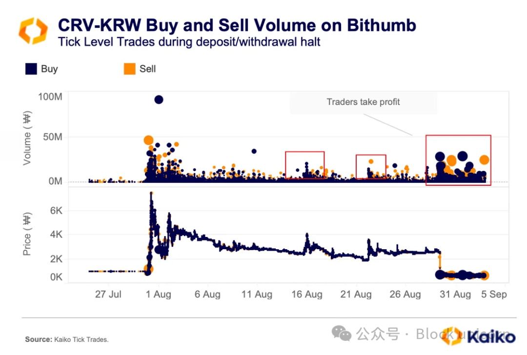 揭秘加密市场操纵:分析刷单交易与价格拉升背后的隐藏力量-第13张图片-欧意易易下载 揭秘加密市场操纵:分析刷单交易与价格拉升背后的隐藏力量-第13张图片-欧意易易下载