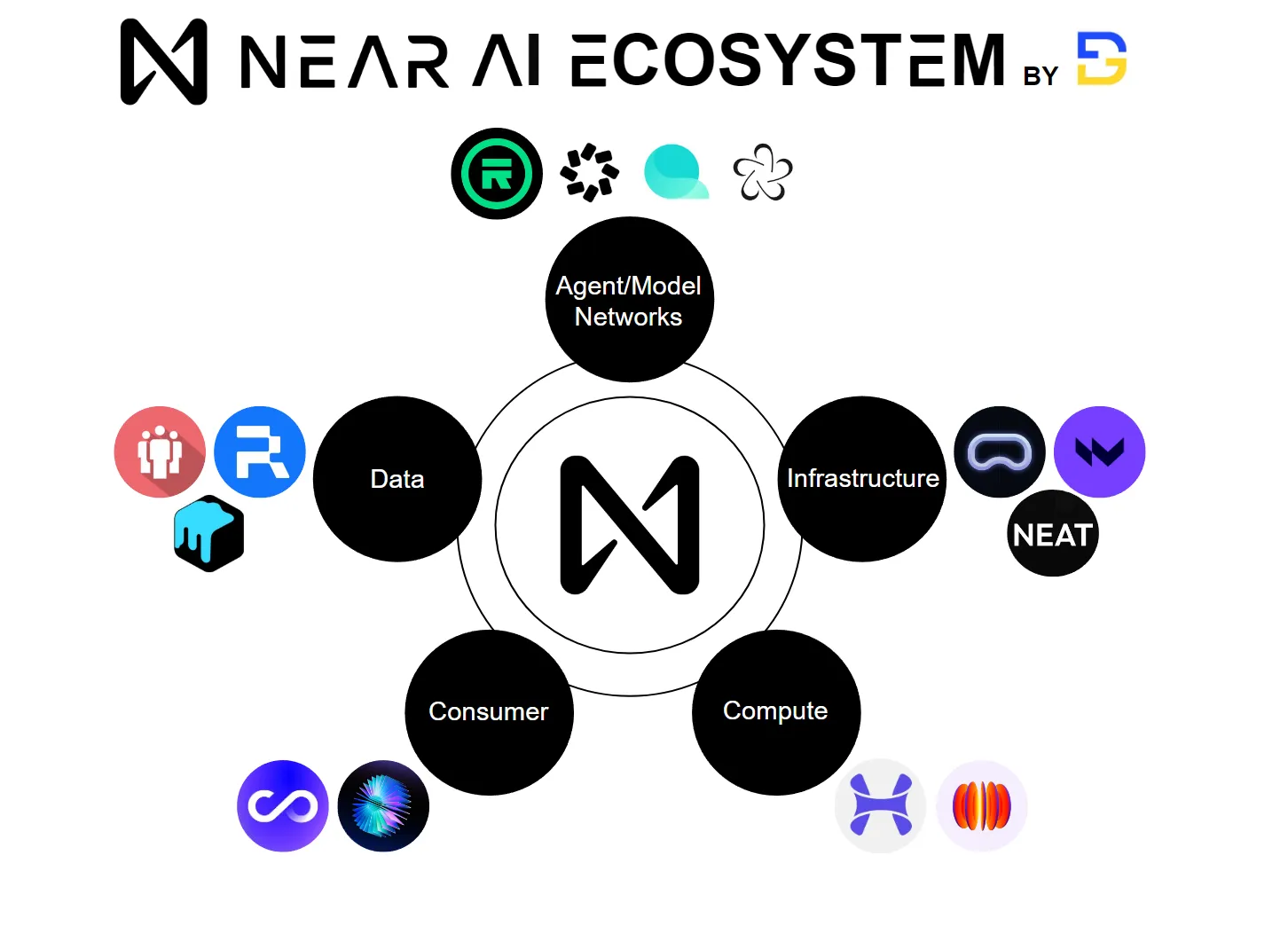 解读NEAR：顺应热点叙事，还是市场引领者？-第10张图片-欧意易易下载
