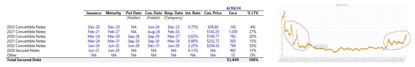 从特朗普效应、Microstrategy溢价到流动性周期，解构2024年BTC价格表现-第1张图片-欧意易易下载