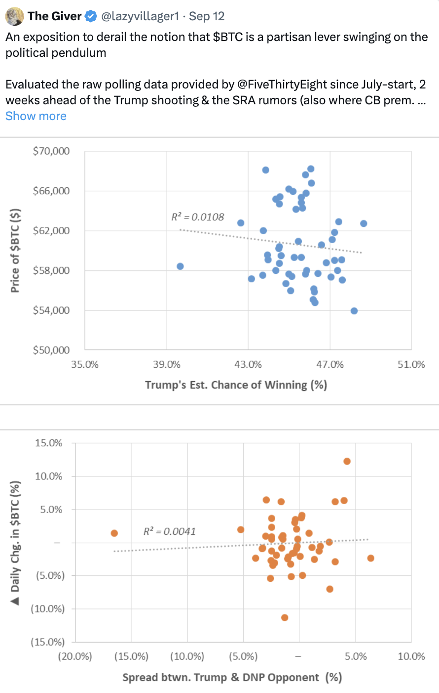 从特朗普效应、Microstrategy溢价到流动性周期，解构2024年BTC价格表现-第4张图片-欧意易易下载