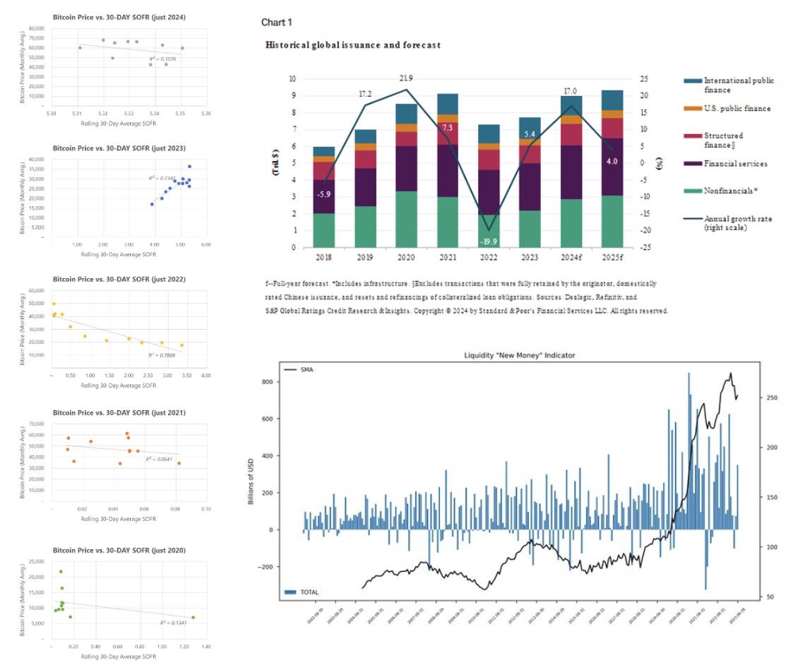 从特朗普效应、Microstrategy溢价到流动性周期，解构2024年BTC价格表现-第5张图片-欧意易易下载