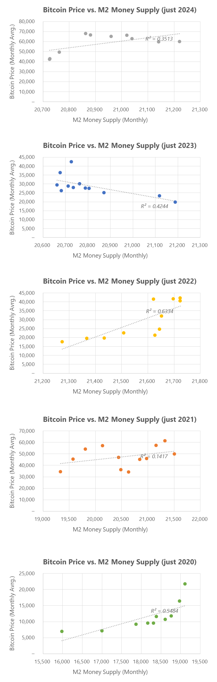 从特朗普效应、Microstrategy溢价到流动性周期，解构2024年BTC价格表现-第7张图片-欧意易易下载